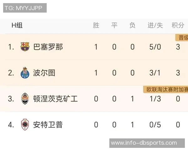 近35年单支球队最快百球榜揭晓C罗伊布莱万齐上榜 近35年单支球队最快百球榜揭晓C罗伊布莱万齐上榜