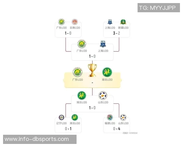 全运会男足U20组小组赛最新积分榜及第四至六比赛日对阵情况分析 全运会男足U20组小组赛最新积分榜及第四至六比赛日对阵情况分析